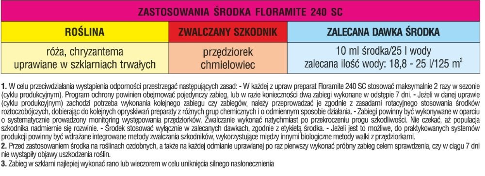 tył – 1 10 ml